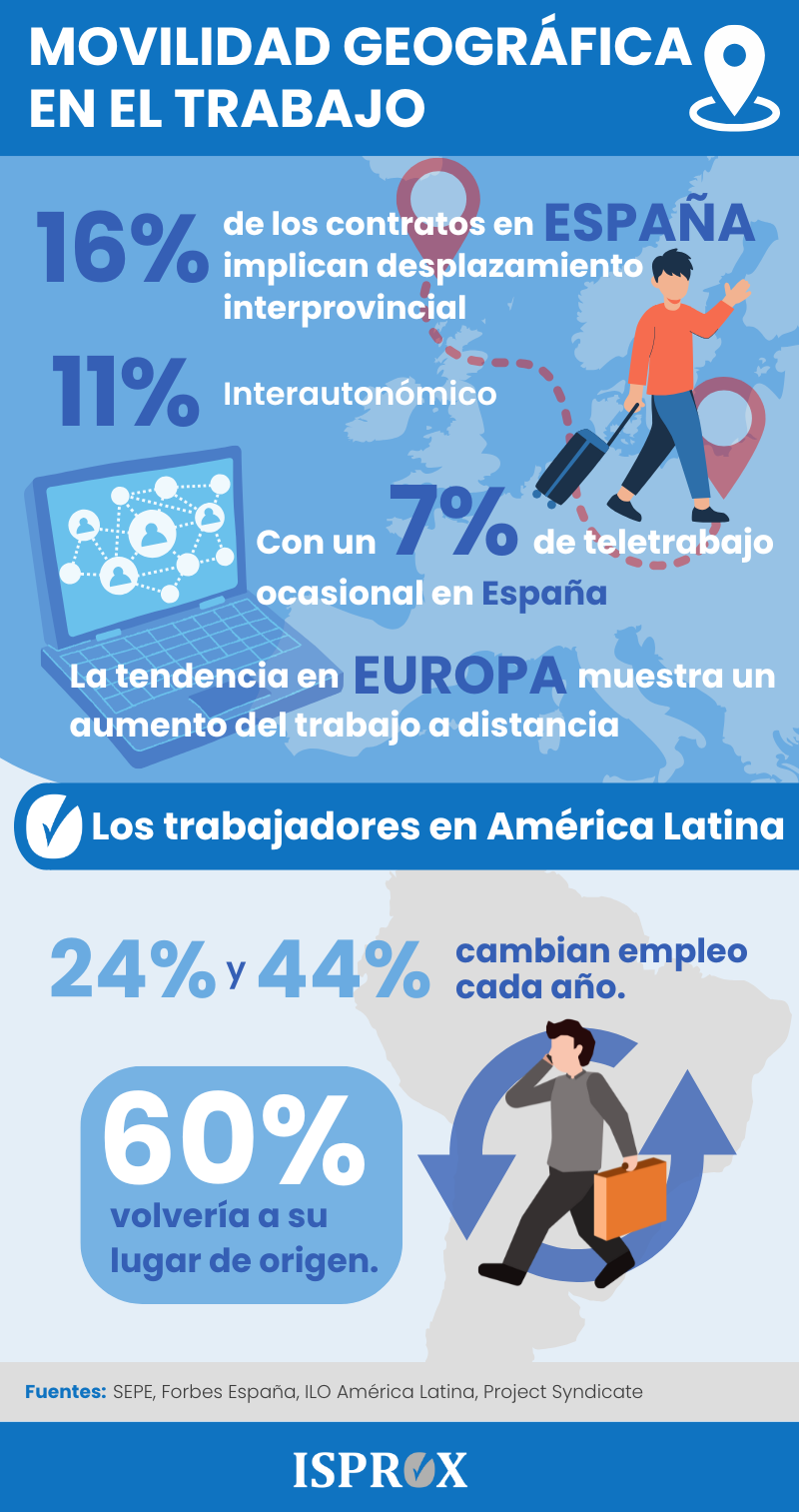 Infografía sobre movilidad geográfica en el trabajo