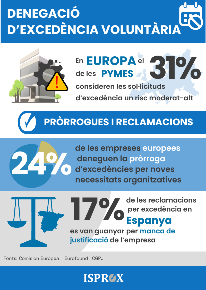 Infografia sobre la denegació d'execedència voluntària