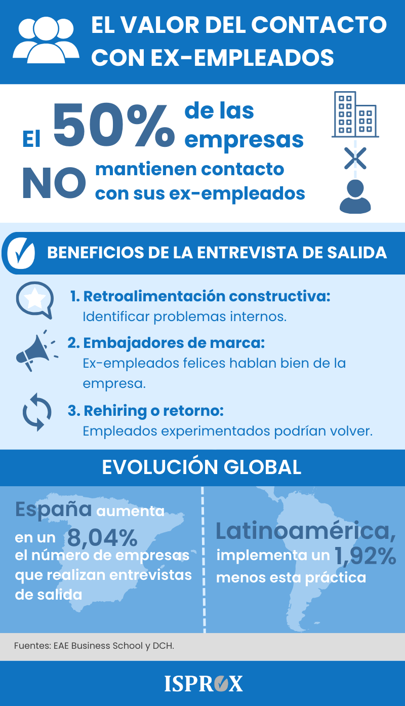 Infografía sobre el valor del contacto con ex empleados