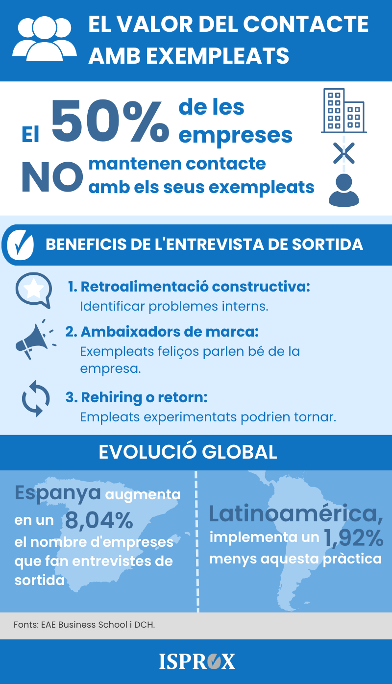 Infografia sobre el valor del contacte amb exempleats