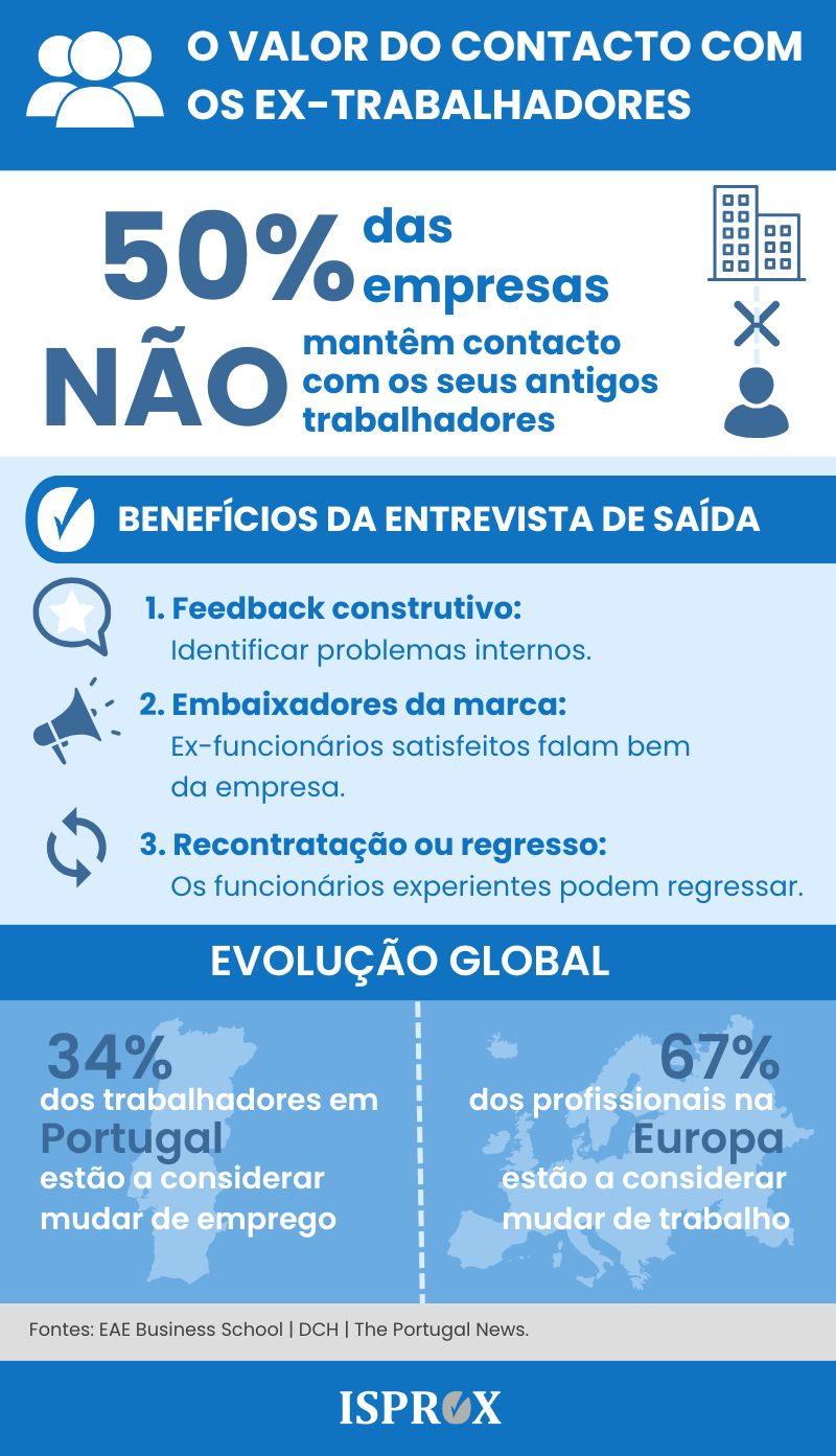 Infografia sobre o valor do contacto com os ex-trabalhadores