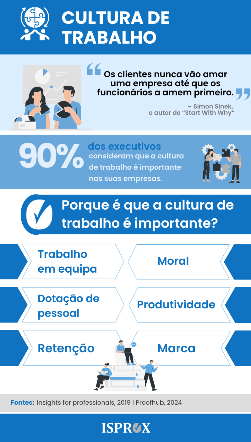 Infografia sobre cultura de trabalho