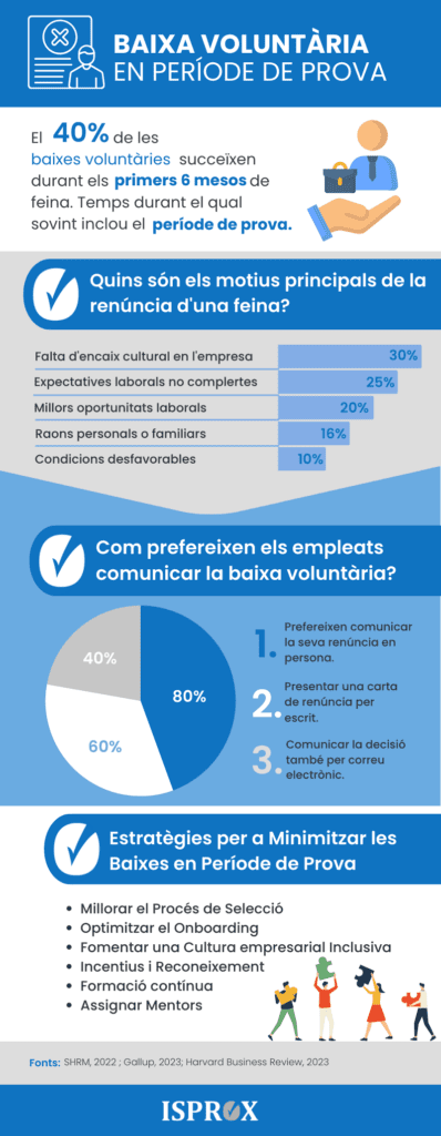 Infografia sobre baixa voluntària, en període de prova