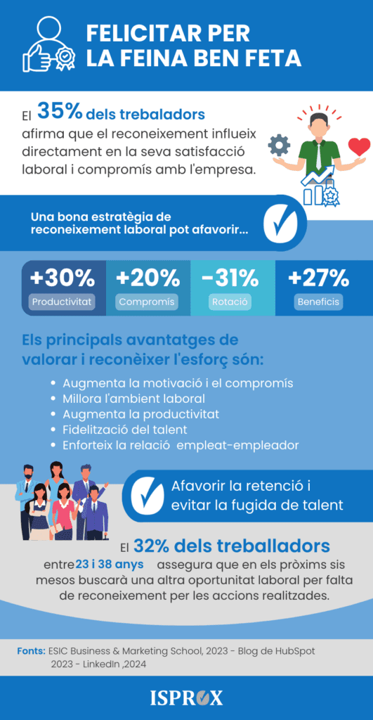 Infografia sobre felicitar per la feina ben feta
