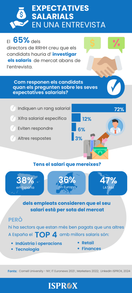 Infografia sobre expectatives salarials