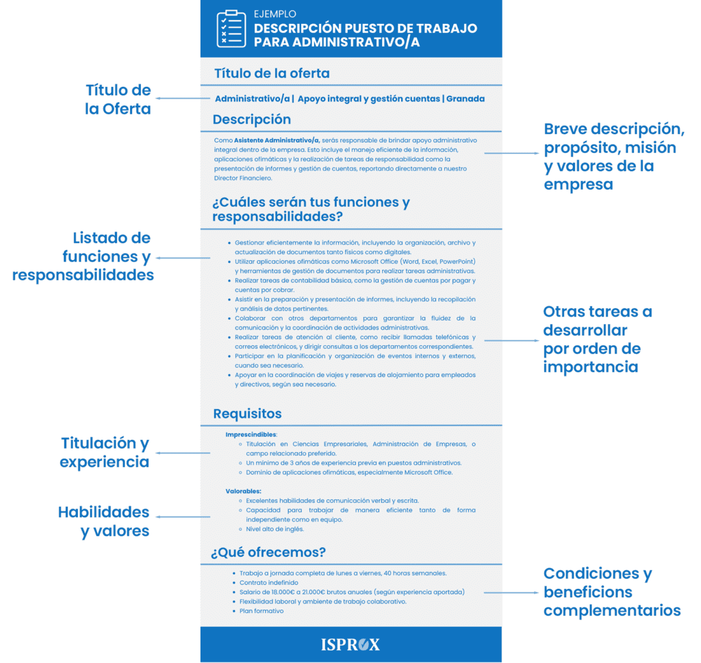 DESCRIPCION PUESTO TRABAJO EJEMPLO ADMINISTRATIVO