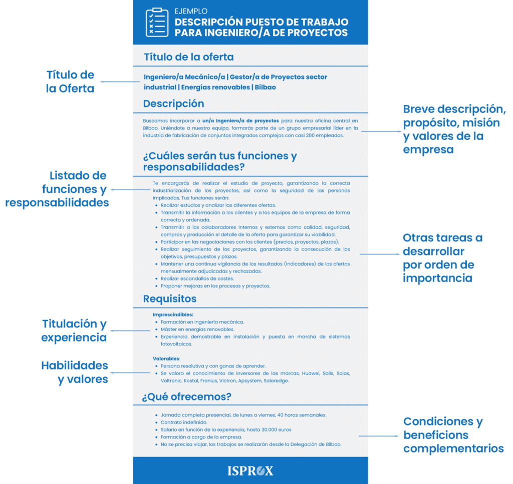 Imagen con ejemplo de descripción de un puesto de ingeniero de proyectos