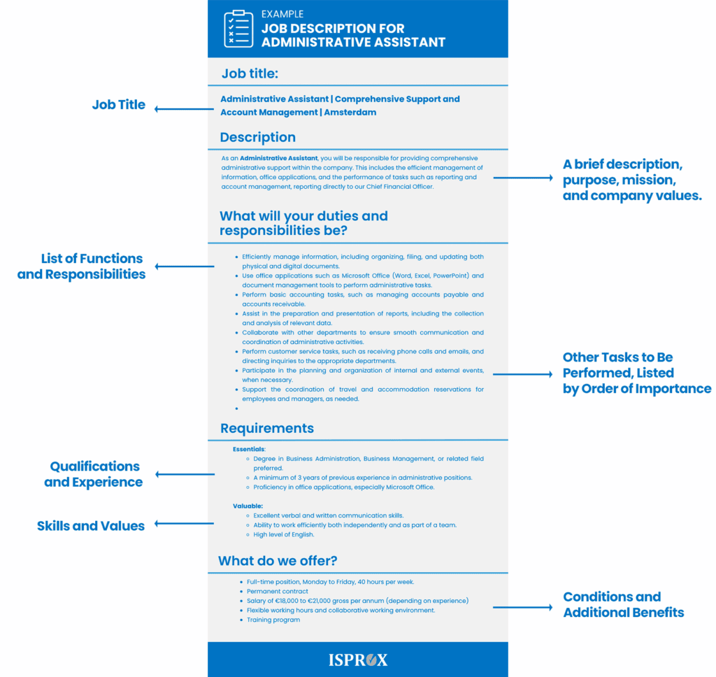 Example of description of an administrative position
