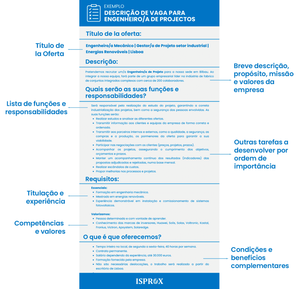 Exemplo de descrição de vaga para Engenheiro/a de Projetos