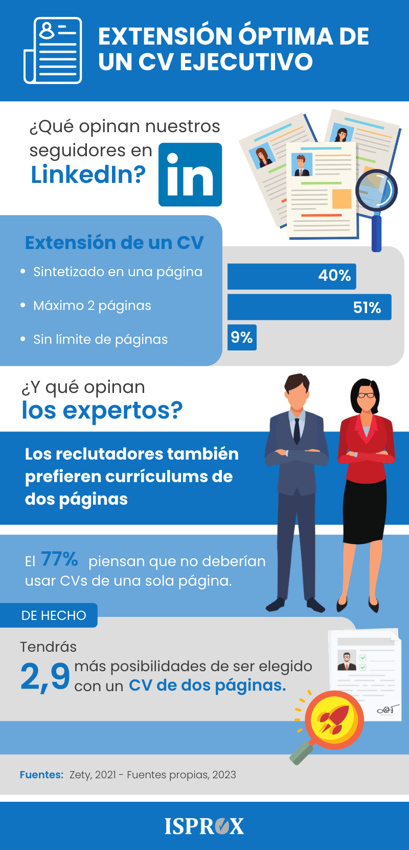 EXTENSIÓN ÓPTIMA DE UN CV EJECUTIVO