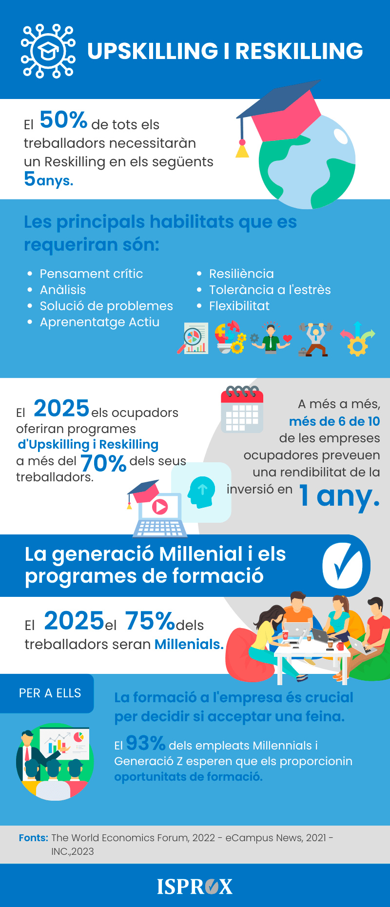 Infografia sobre Upskilling i Reskilling