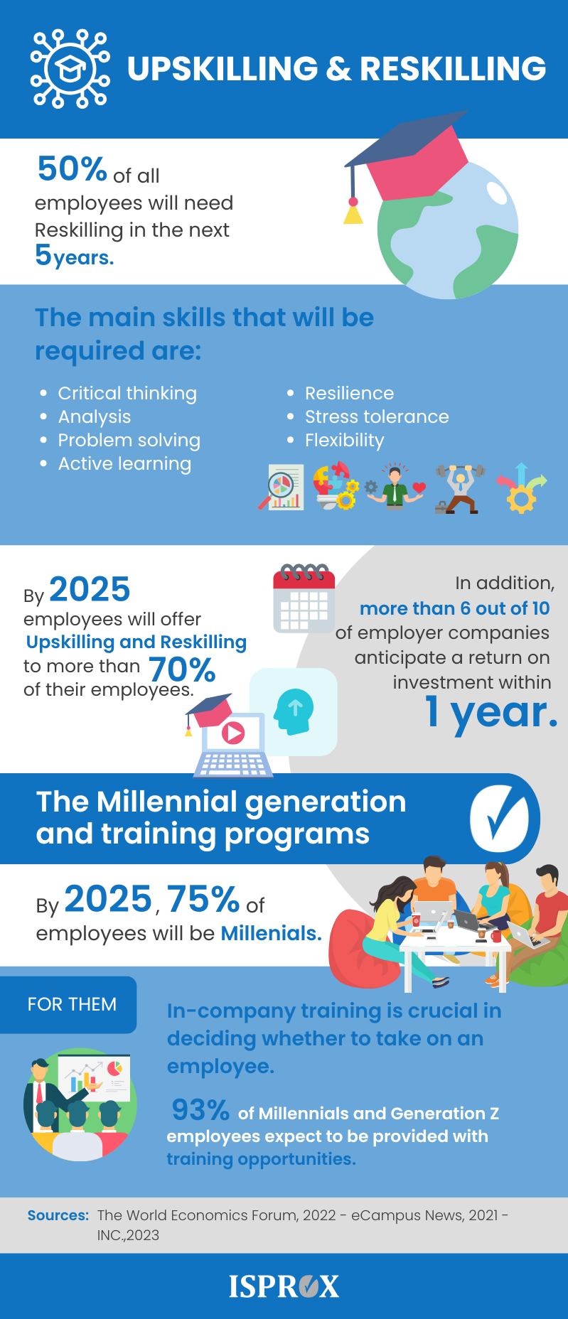 upskilling and reskilling infographic