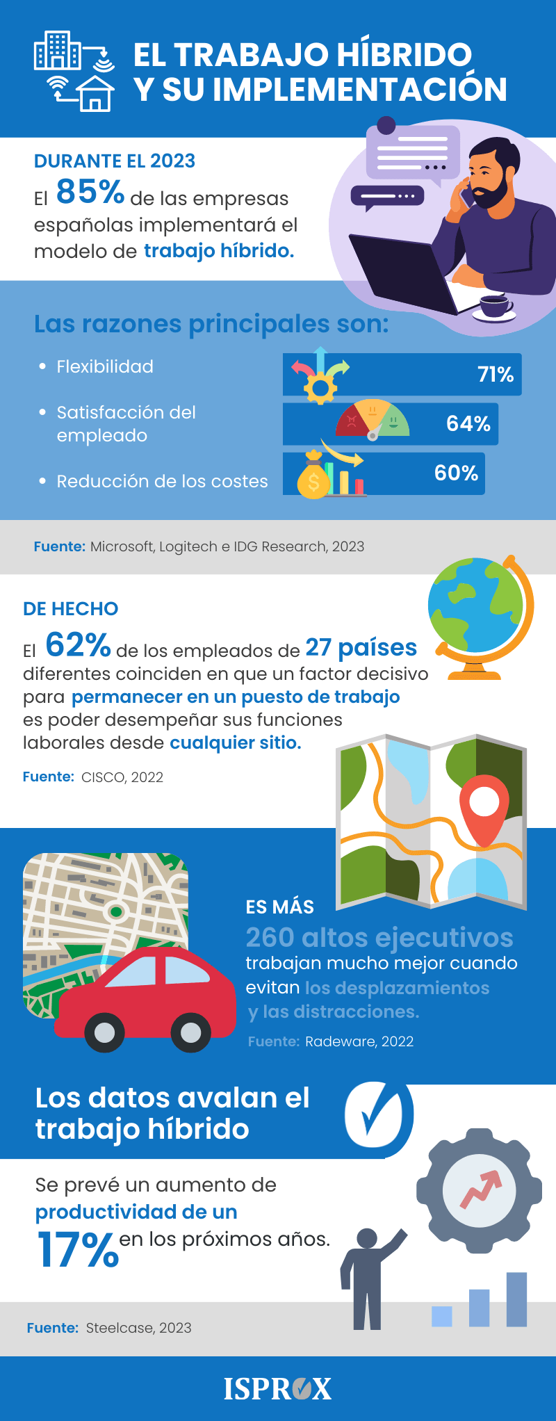 Infografía sobre Trabajo Híbrido y su implementación