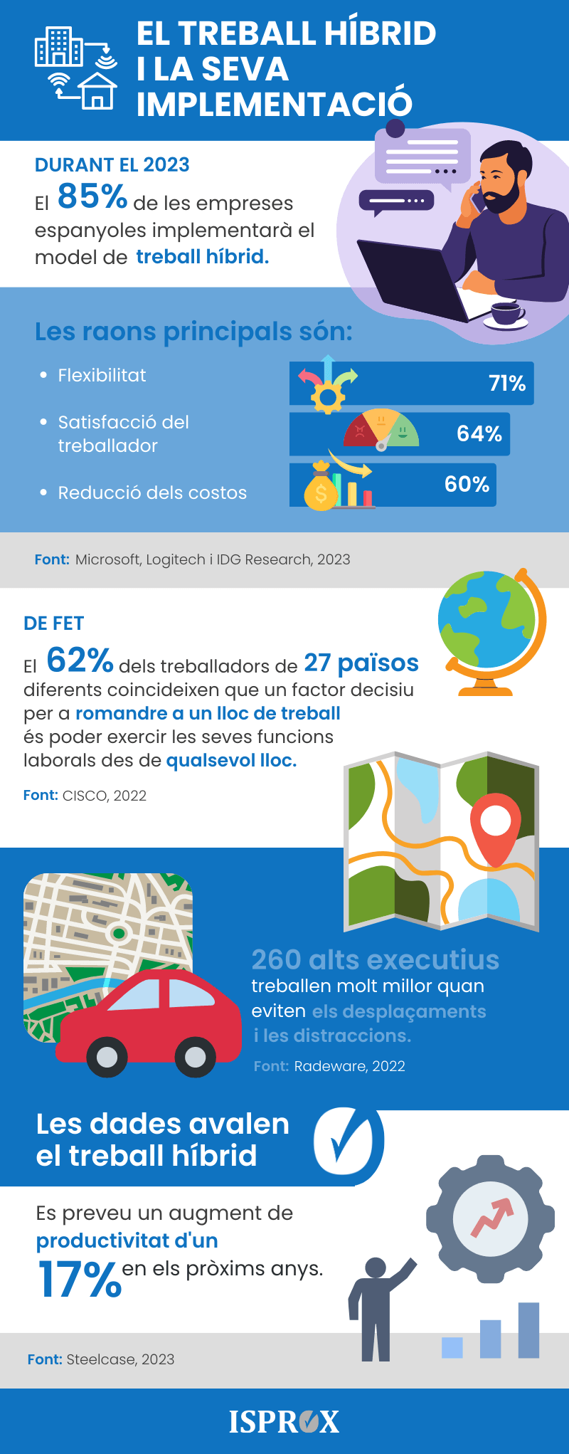 Infografia: El treball híbrid i la seva implementació