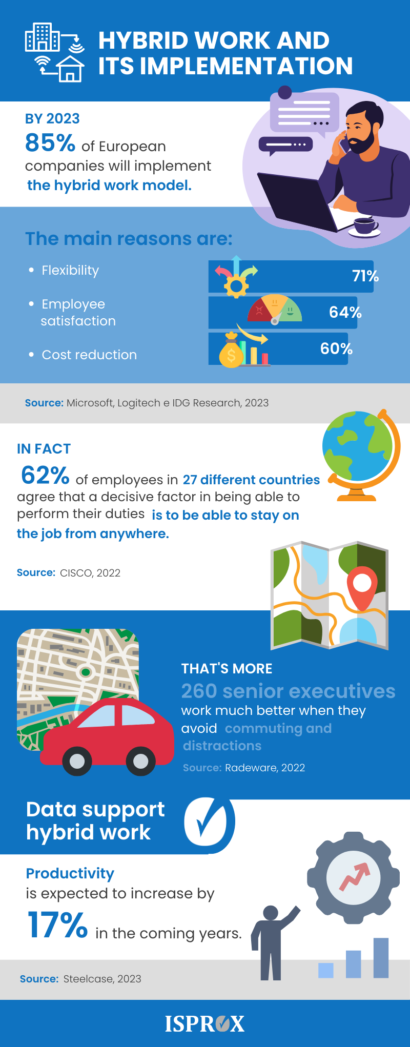 Hybrid Work and its implementation infographic