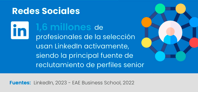 Imagen con datos sobre Redes Sociales para reclutar talento infografia