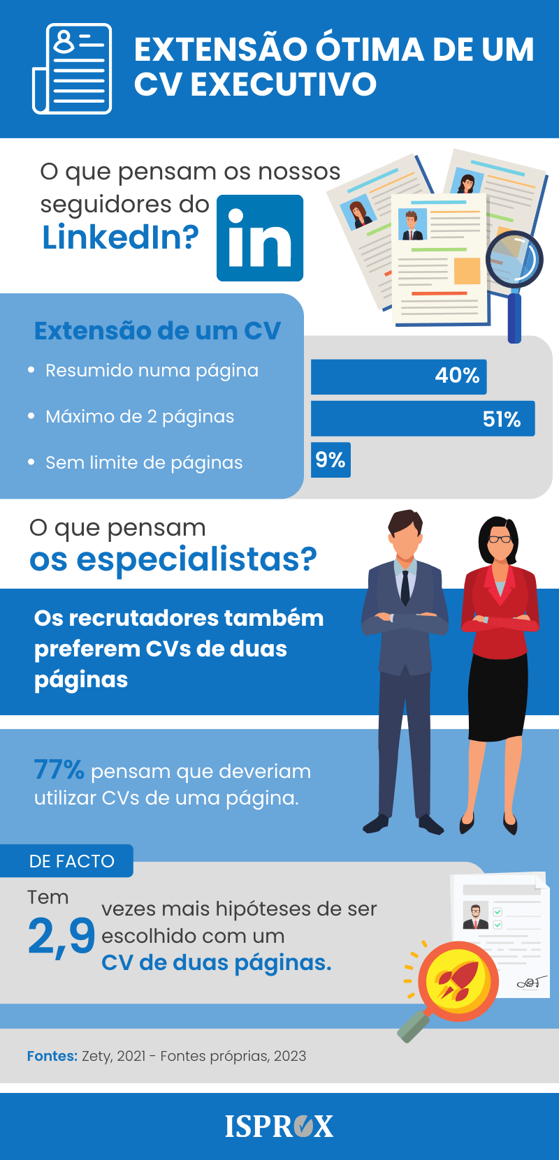 Infografia sobre a extensão ideal de um CV executivo
