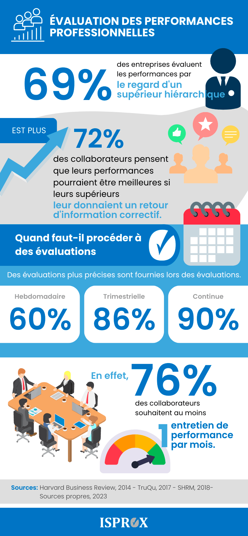 Infographie EVALUATION DES PERFORMANCES PROFESSIONNELLES