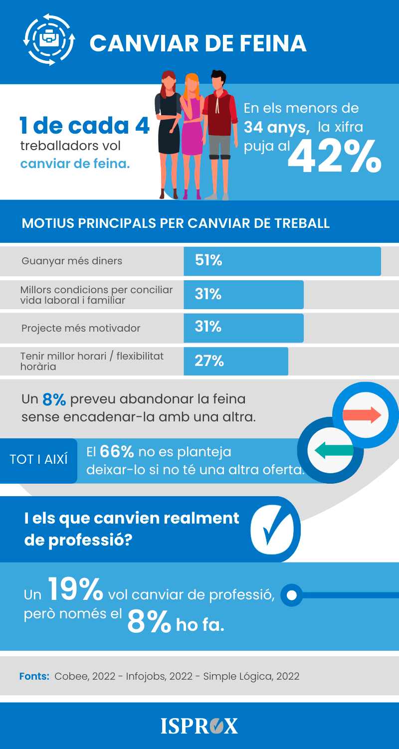 Infografia sobre canviar de feina