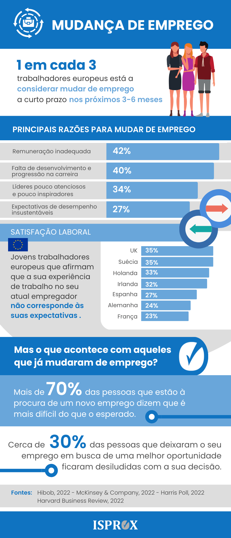 Infografia sobre a mudança de emprego