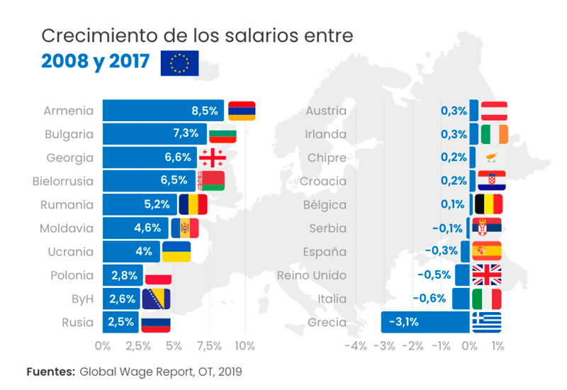 Europa-despues-de-la-crisis-2008
