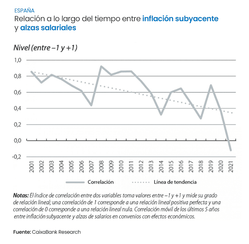 Relacion-largo-tiempo-inflacion-subyacente-alzas-salariales-convenios