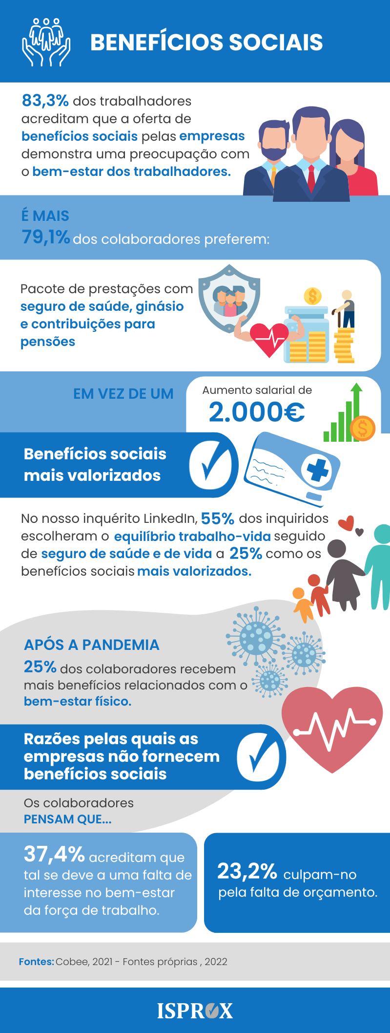 Infografia sobre benefícios sociais