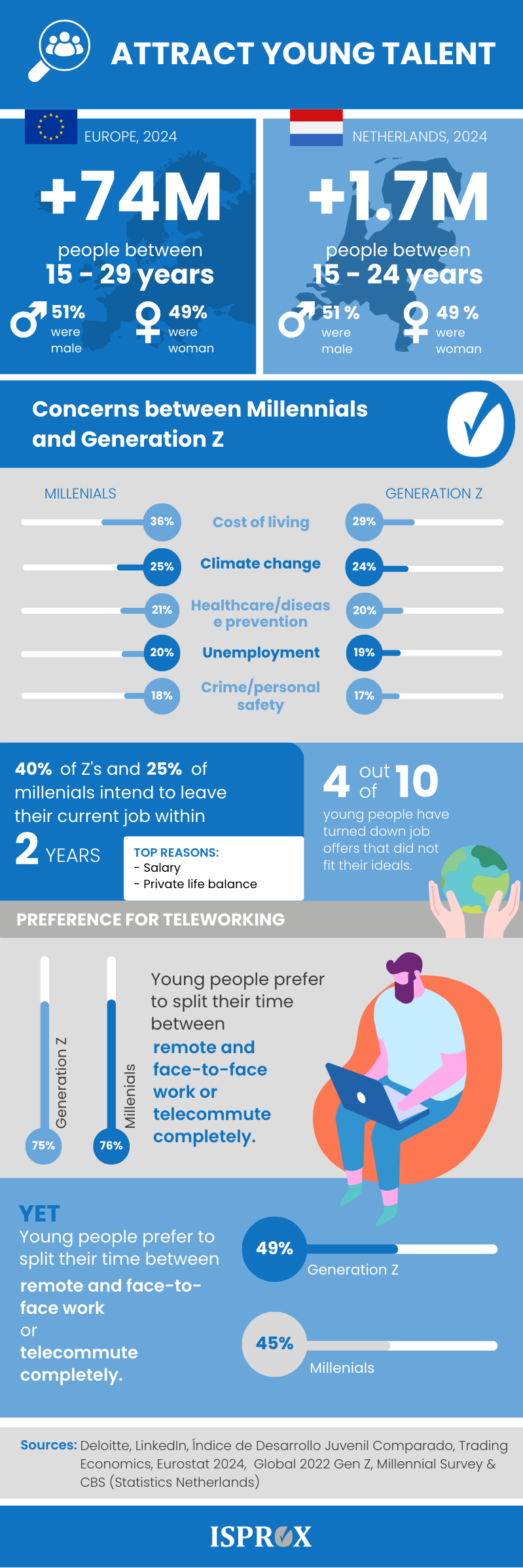 Attract young talent Infographic