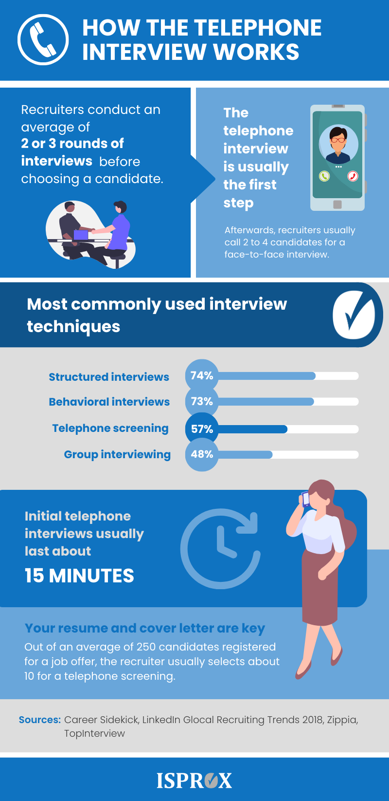 How the telephone interview works Infographic