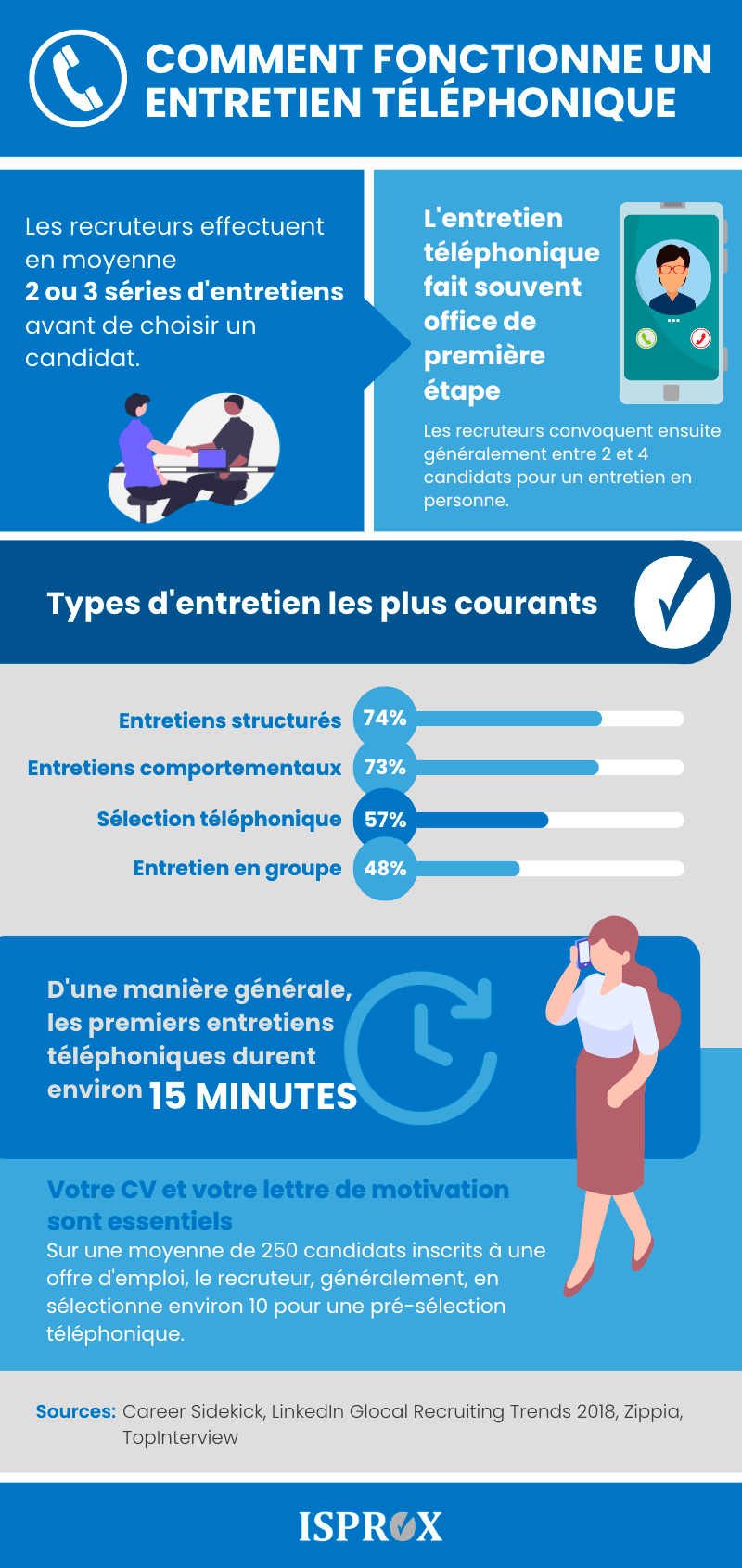 Infographie Comment fonctionne un Entretien téléphonique