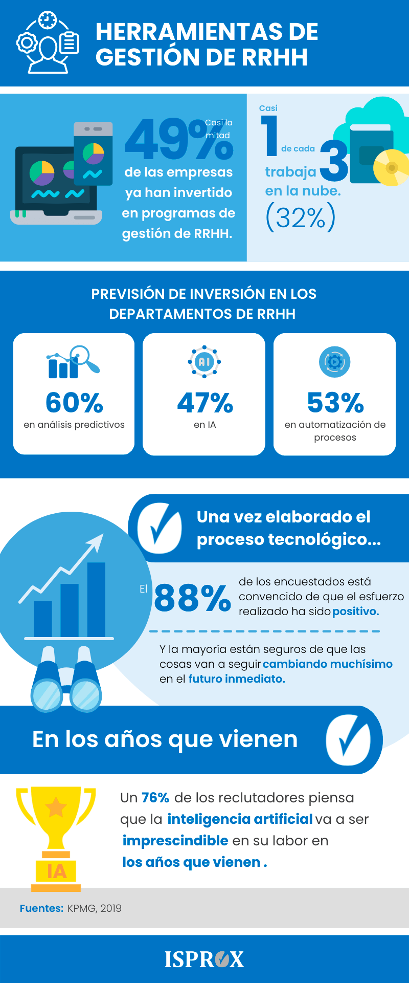 Infografía sobre las HERRAMIENTAS DE GESTIÓN DE RECURSOS HUMANOS