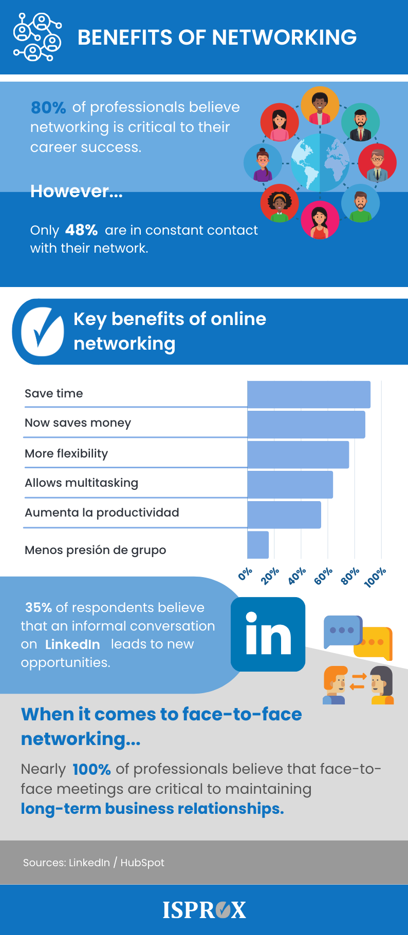 Benefits of networking Infographic