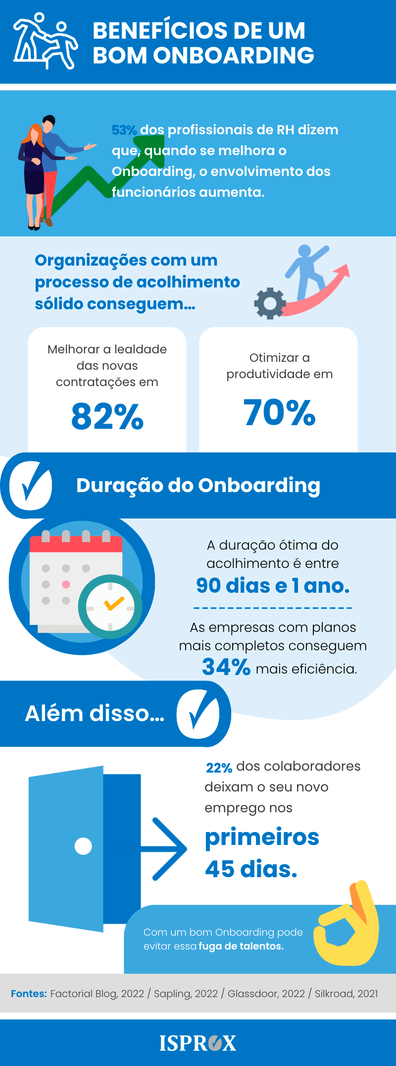 Infografia sobre Onboarding Digital
