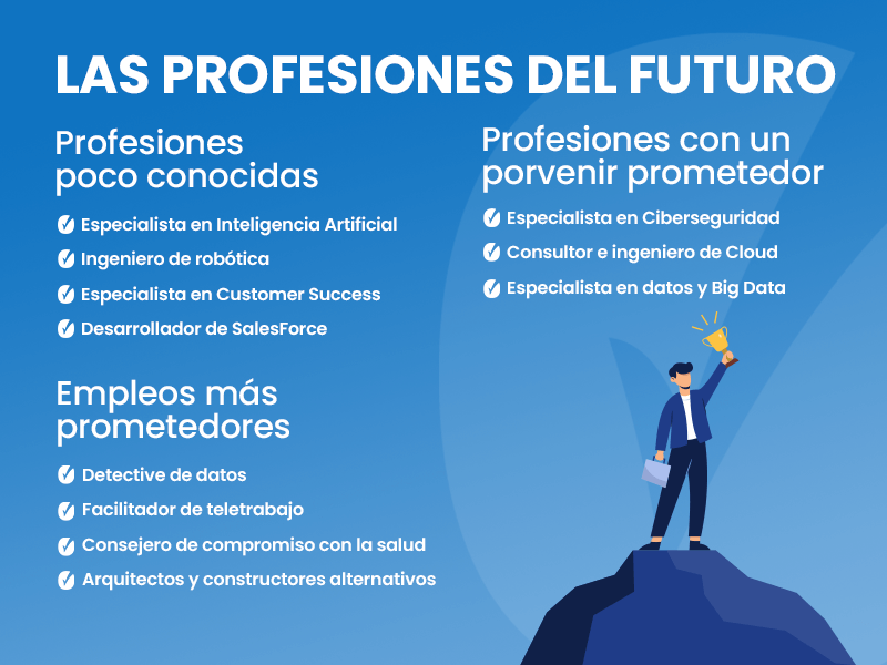 Imagen sobre las profesiones del futuro