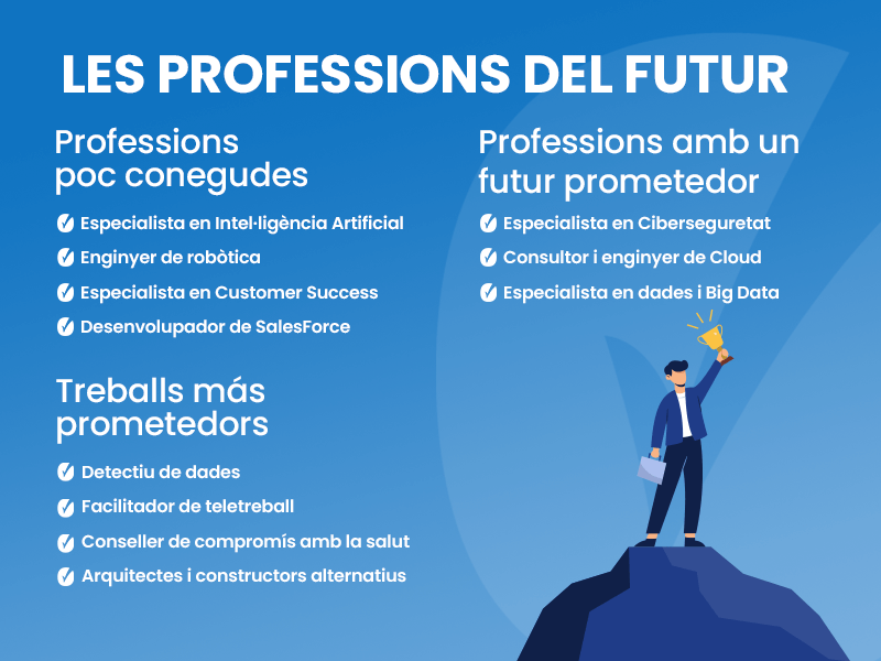 Imatge sobre professions del futur