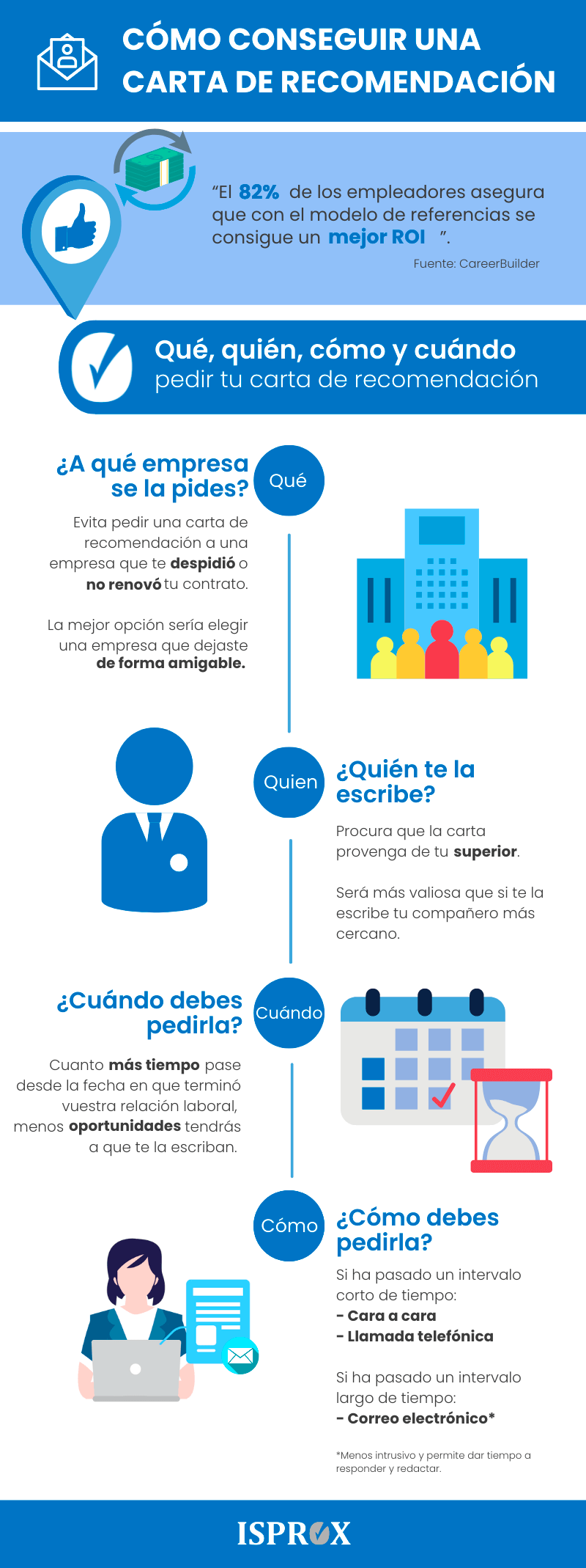Infografía sobre cómo conseguir una carta de recomendación
