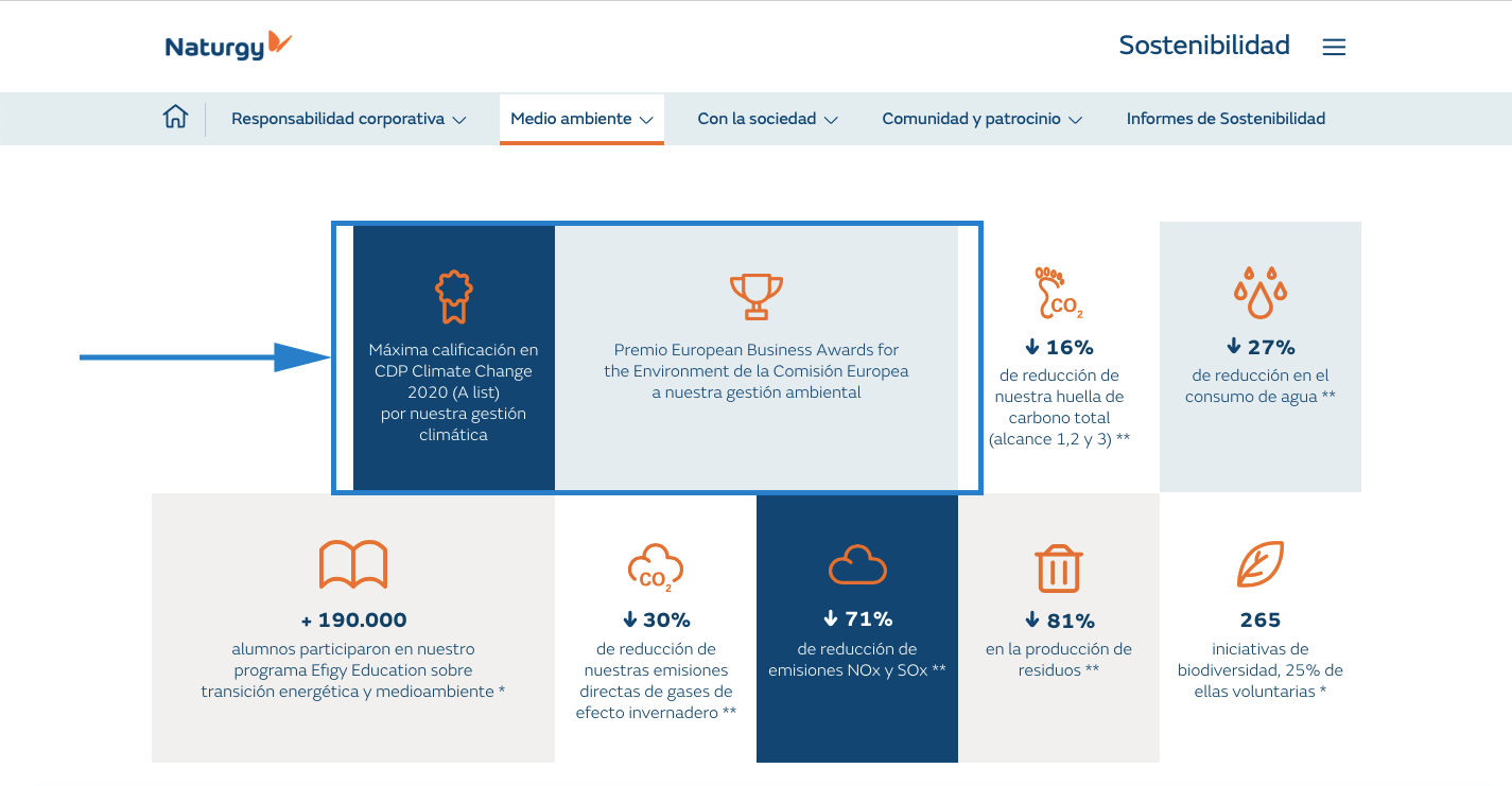 Imagen con un ejemplo de Naturgy sobre las Políticas sociales para mejorar la productividad y el rendimiento de una empresa: