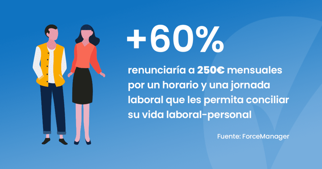 Imagen sobre Flexibilidad horaria para mejorar la productividad y el rendimiento de una empresa