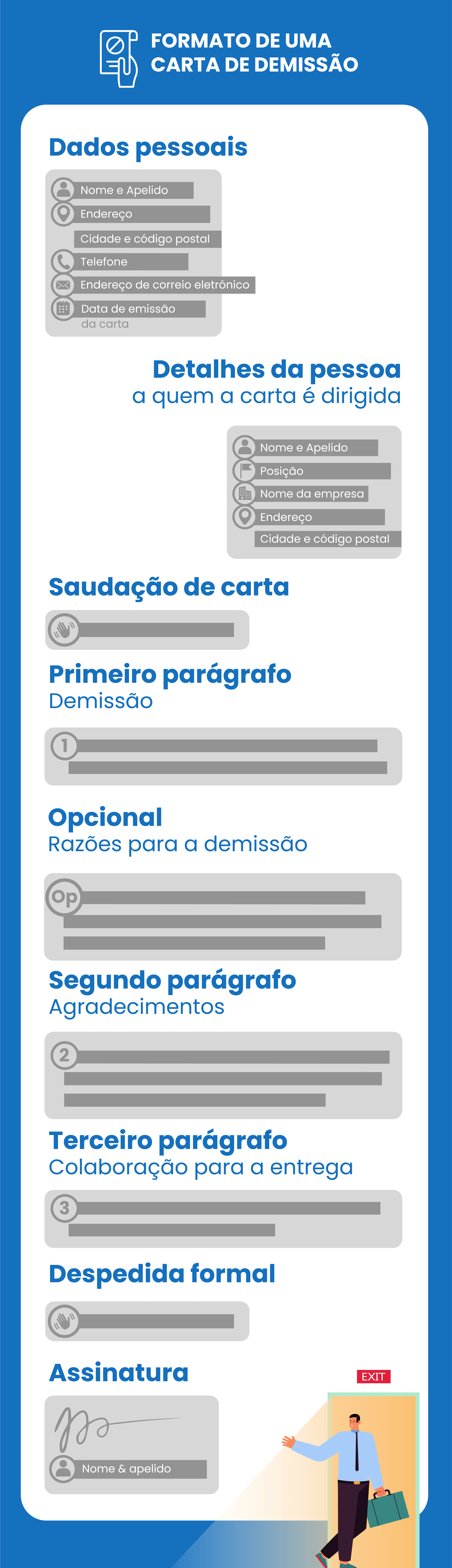 Infografia sobre o formato de uma carta de demissão