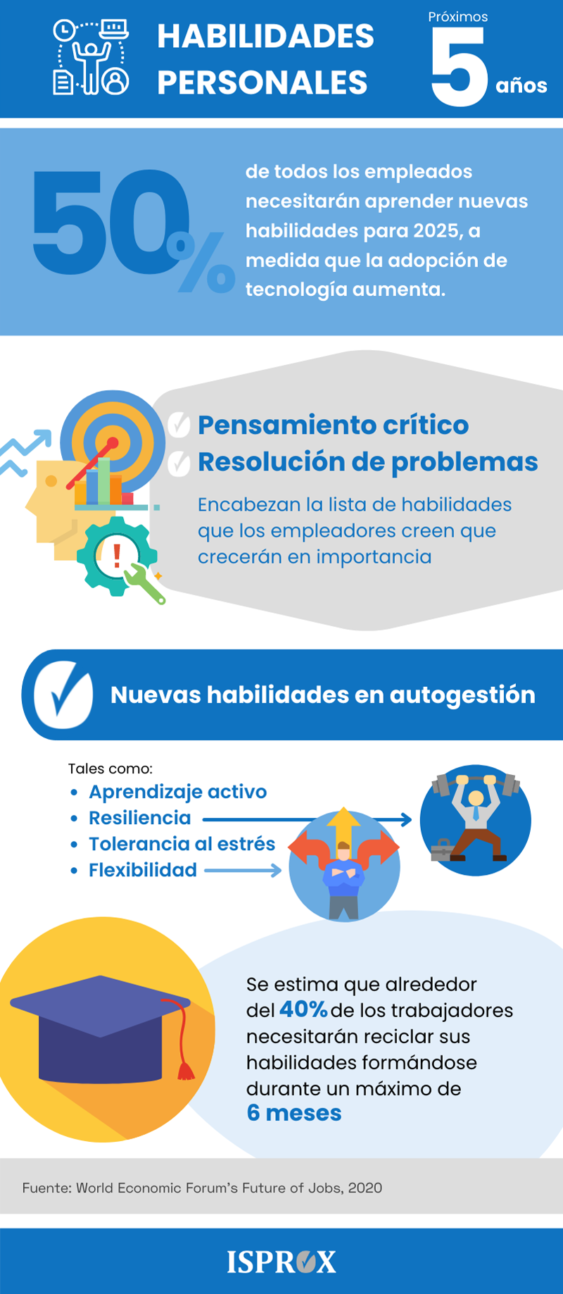 Infografía sobre las Habilidades personales en los próximos 5 años