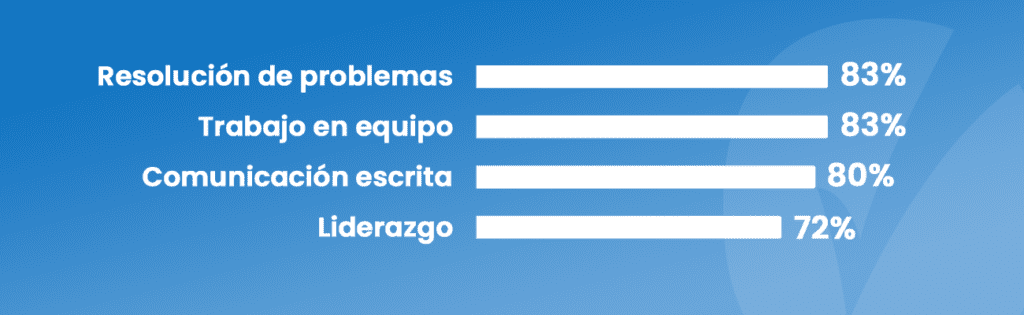 Imagen sobre Soft skills destacadas en perfiles junior