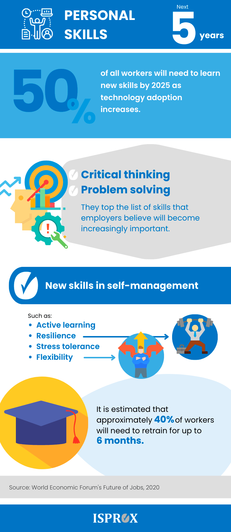 PERSONAL SKILLS Next 5 years Infographic