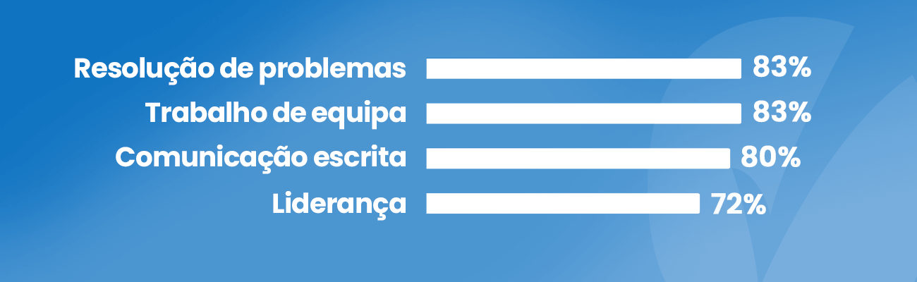 SOFT SKILLS ESTADISTICAS