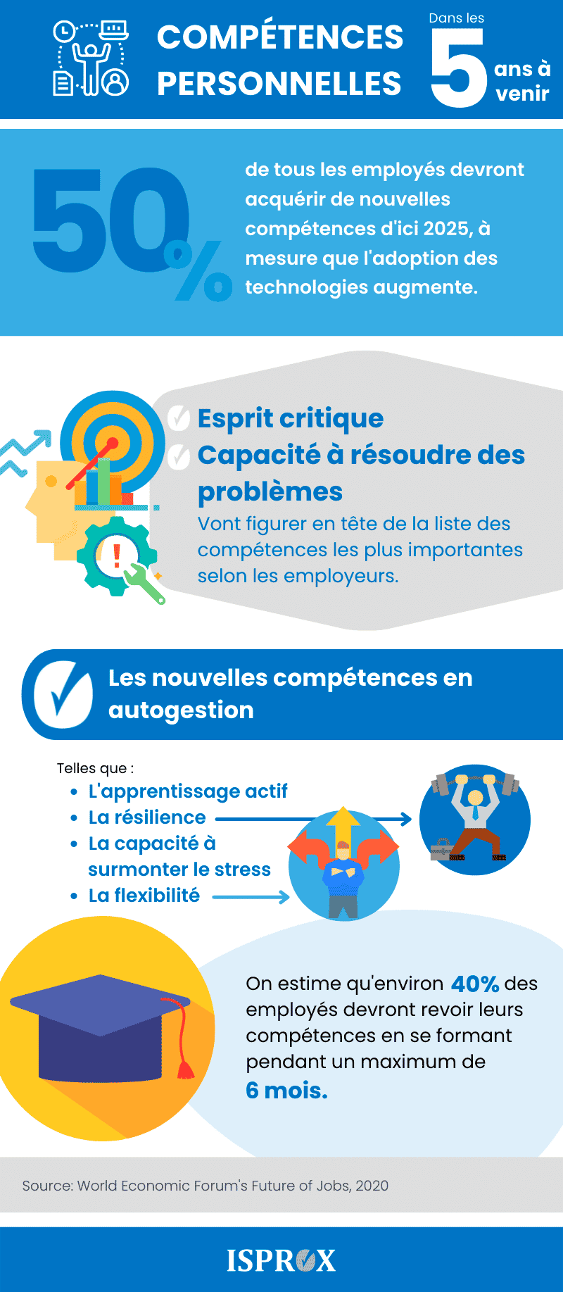 infographie COMPETENCES PERSONNELLES dans les 5 ans a venir
