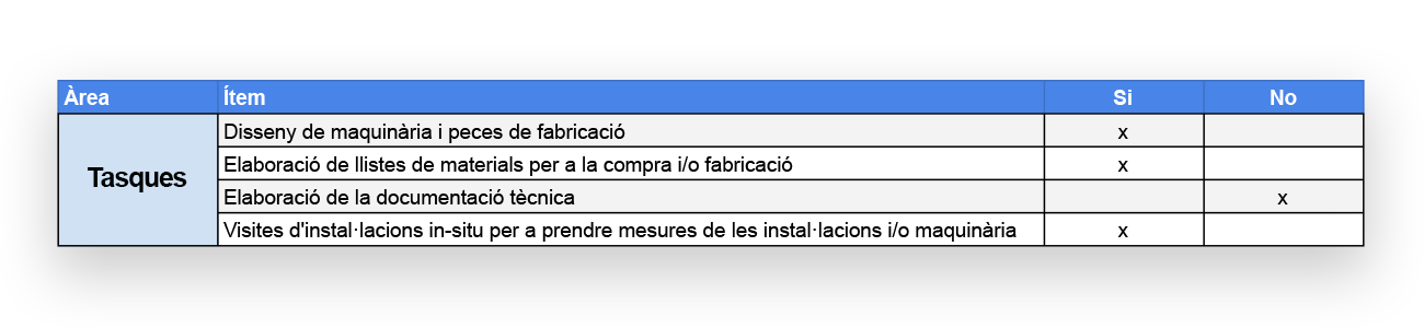Imatge Professiograma: Tasques