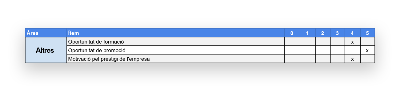 Imatge Professiograma: Altres