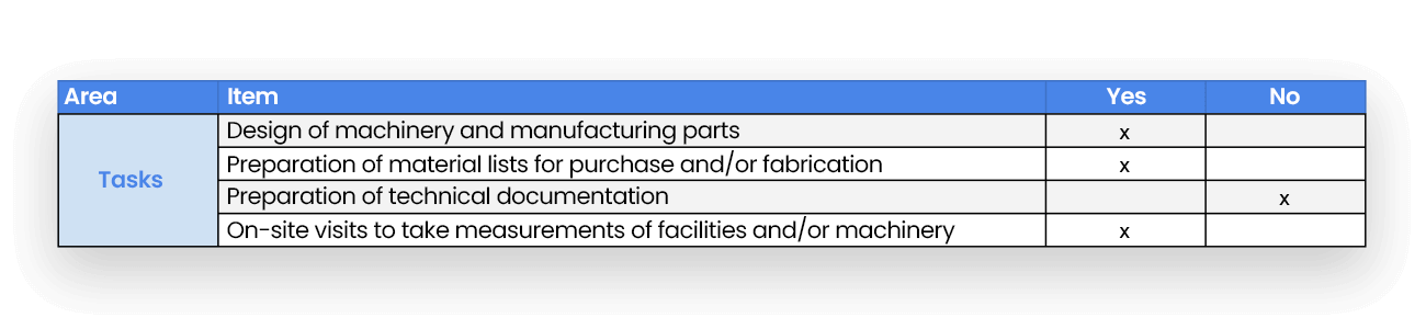 Image Tasks of Job Profile Diagram