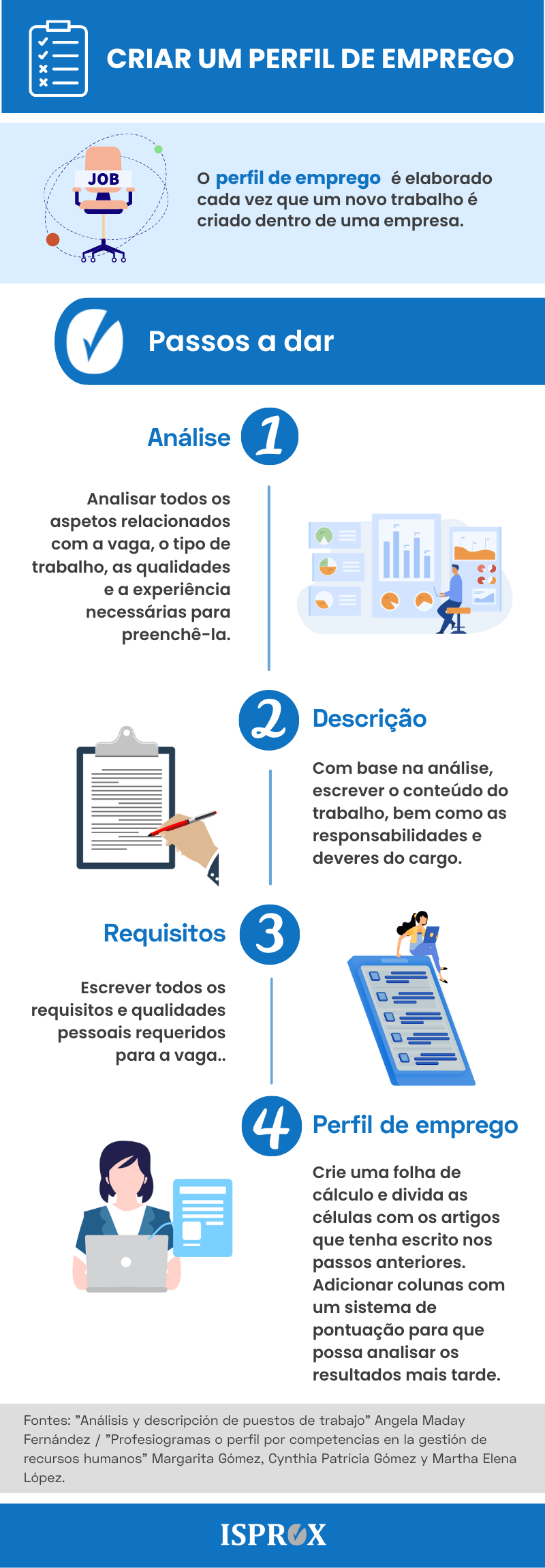 Infografia sobre o Perfil de Emprego