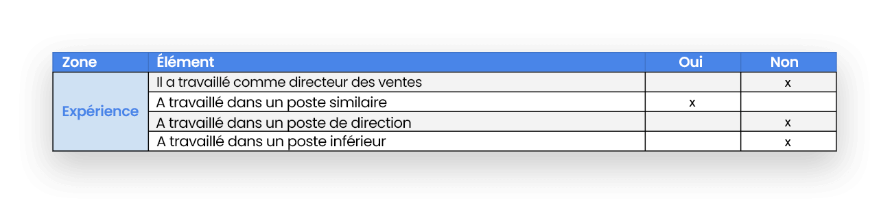Image tableau de compeétences professionnelles: Expérience