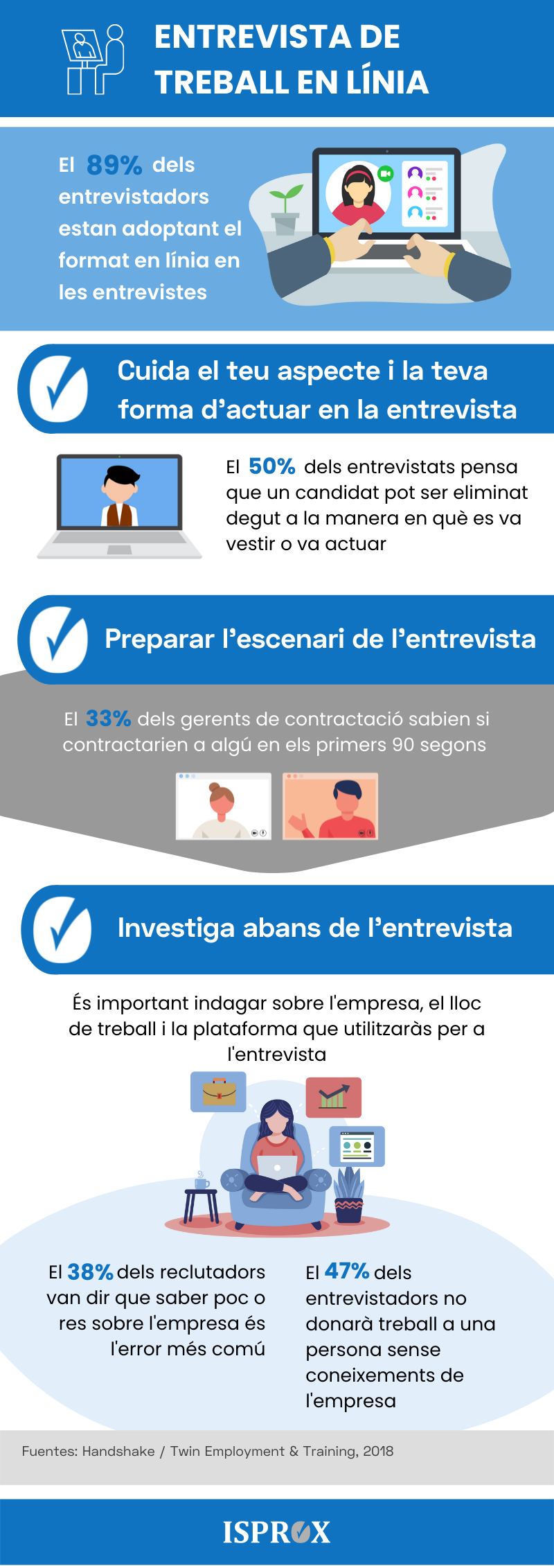 Infografia sobre entrevista de treball en línia